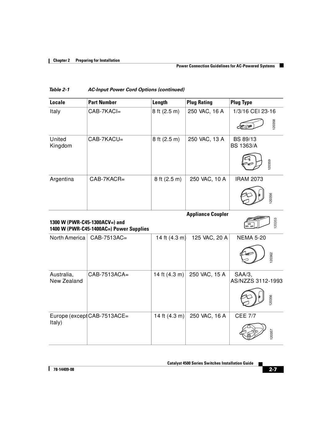 Cisco Systems WSC4500XF32SFP, WSC4500X24XIPB, WSC4500XF16SFP manual Locale Part Number Length Plug Rating Plug Type 