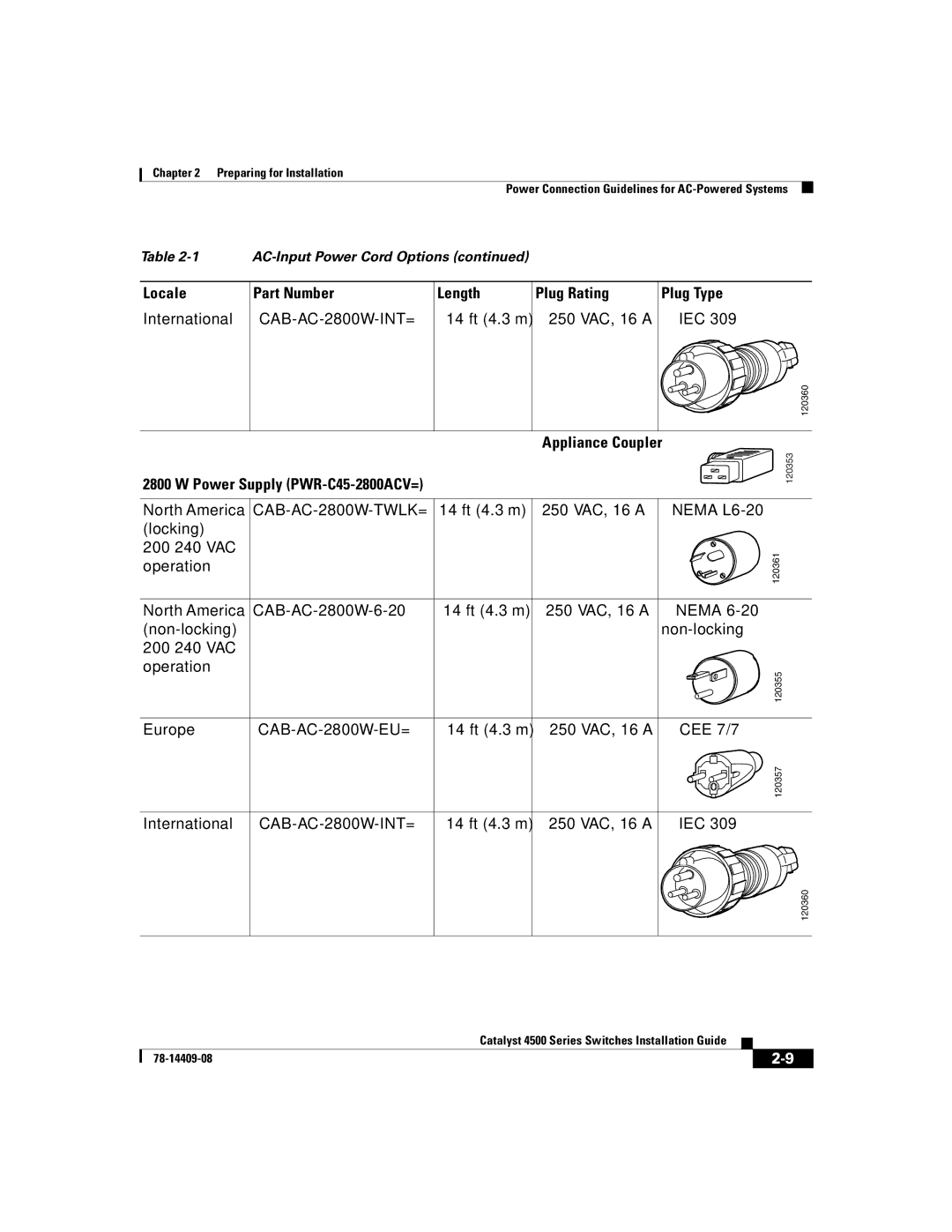 Cisco Systems WSC4500X24XIPB, WSC4500XF32SFP, WSC4500XF16SFP manual Appliance Coupler 