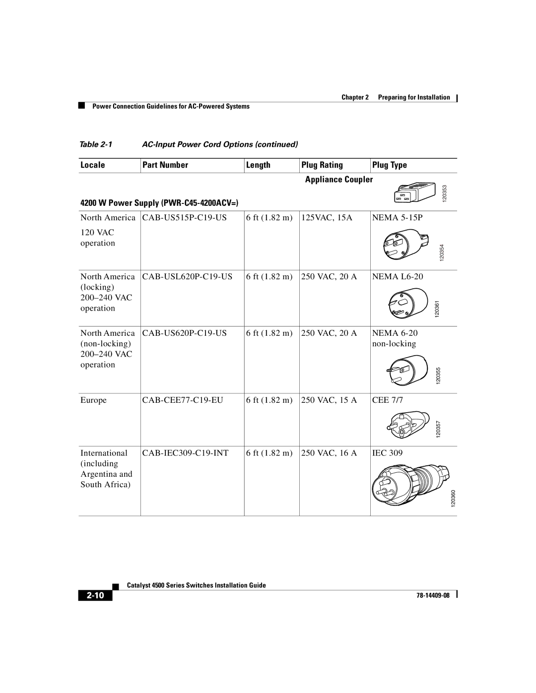 Cisco Systems WSC4500XF32SFP, WSC4500X24XIPB manual Appliance Coupler Power Supply PWR-C45-4200ACV=, CAB-CEE77-C19-EU 