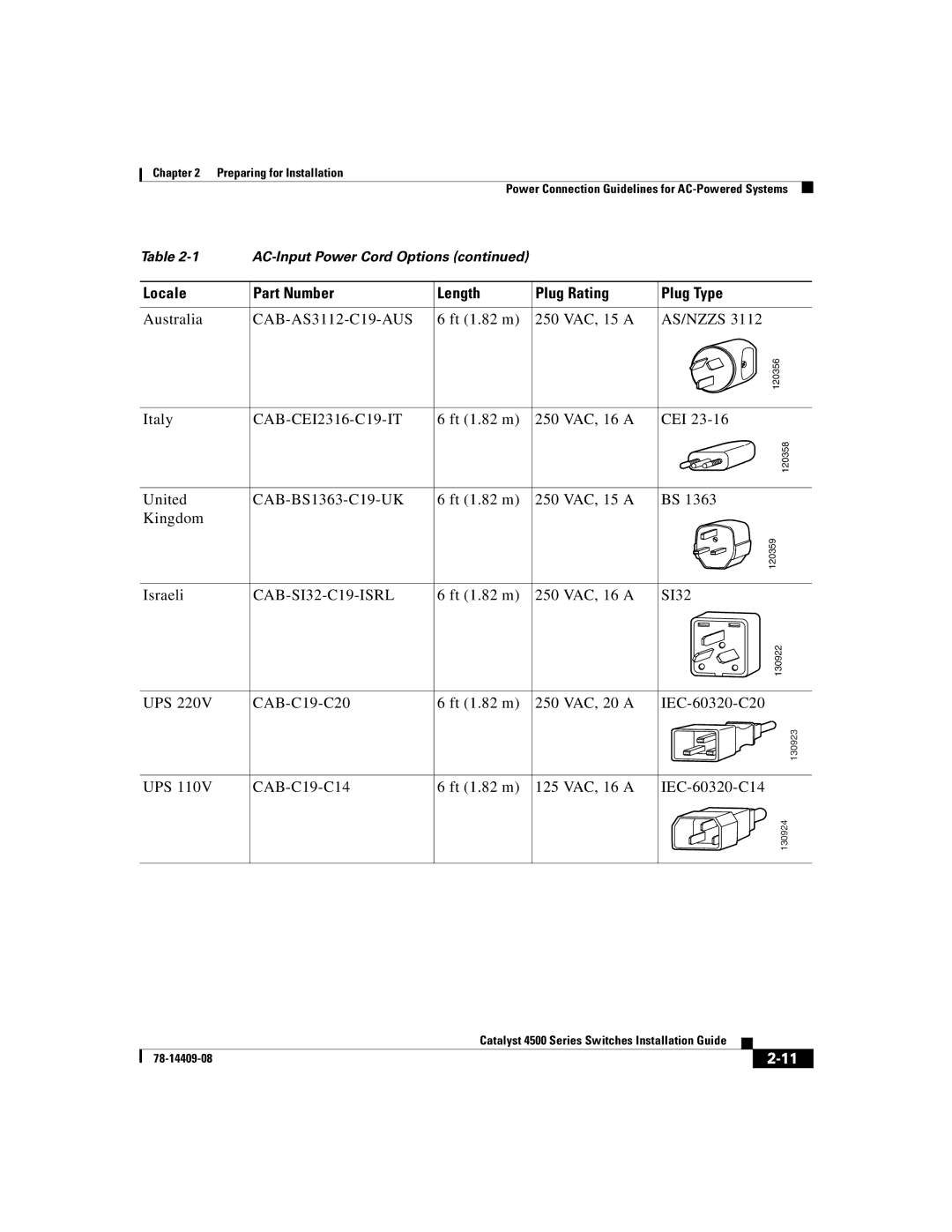 Cisco Systems WSC4500XF16SFP, WSC4500X24XIPB, WSC4500XF32SFP manual CAB-SI32-C19-ISRL 