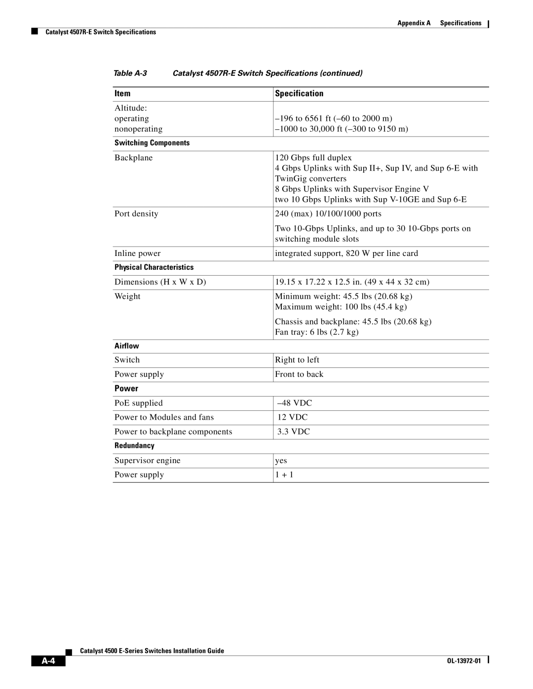 Cisco Systems WSUPOE12VPSPL, 4500 E-Series manual Altitude operating nonoperating 