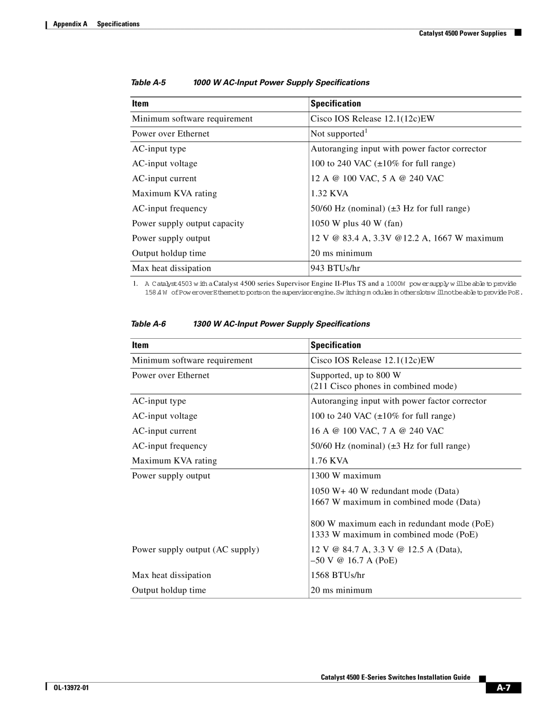 Cisco Systems 4500 E-Series, WSUPOE12VPSPL manual Table A-5 AC-Input Power Supply Specifications 