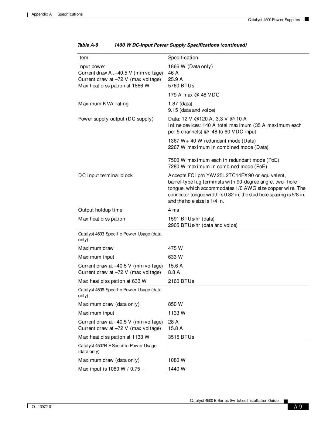 Cisco Systems 4500 E-Series, WSUPOE12VPSPL manual Table A-8 DC-Input Power Supply Specifications 