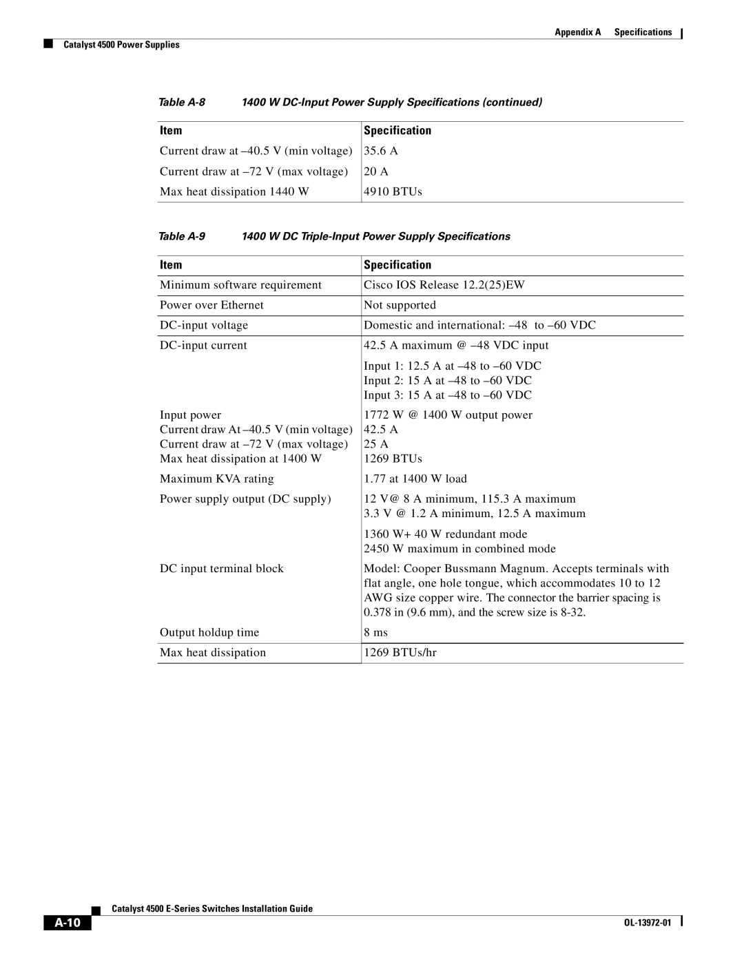 Cisco Systems WSUPOE12VPSPL, 4500 E-Series manual 35.6 a 20 a BTUs 