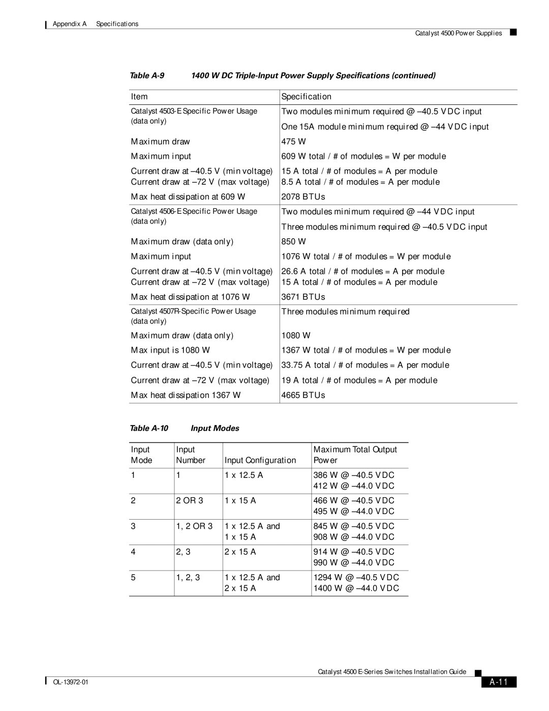 Cisco Systems 4500 E-Series, WSUPOE12VPSPL manual Two modules minimum required @ -40.5 VDC input 