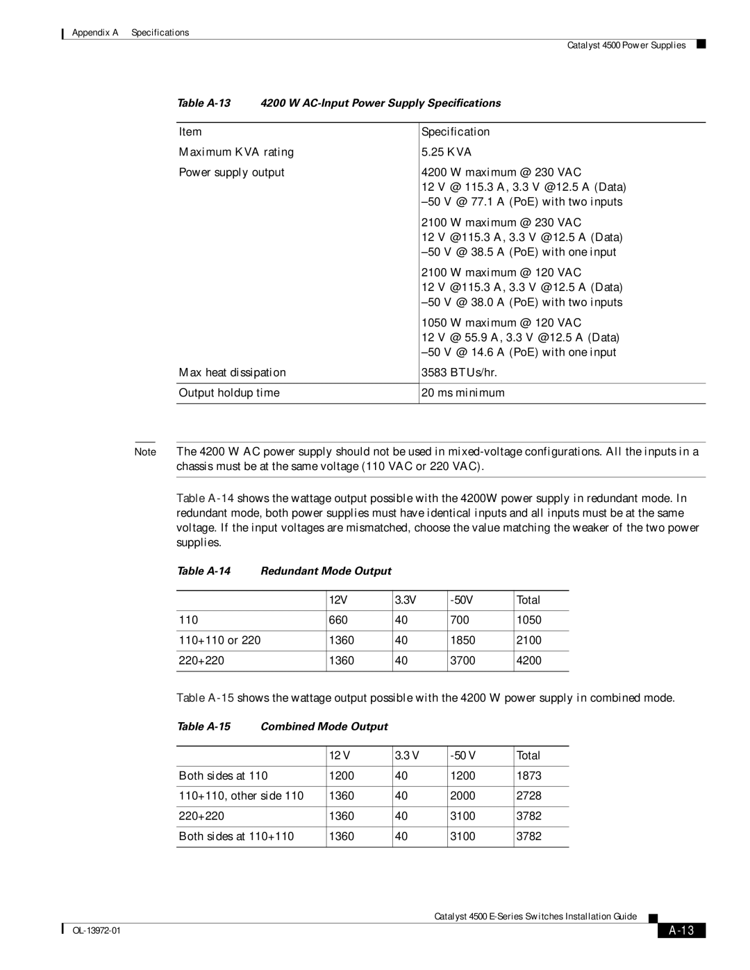 Cisco Systems 4500 E-Series, WSUPOE12VPSPL manual 12V 50V Total 