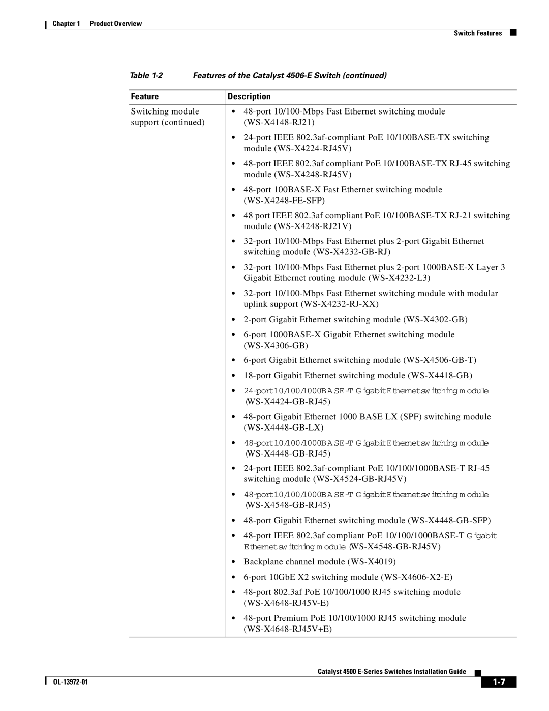 Cisco Systems 4500 E-Series, WSUPOE12VPSPL manual WS-X4424-GB-RJ45 