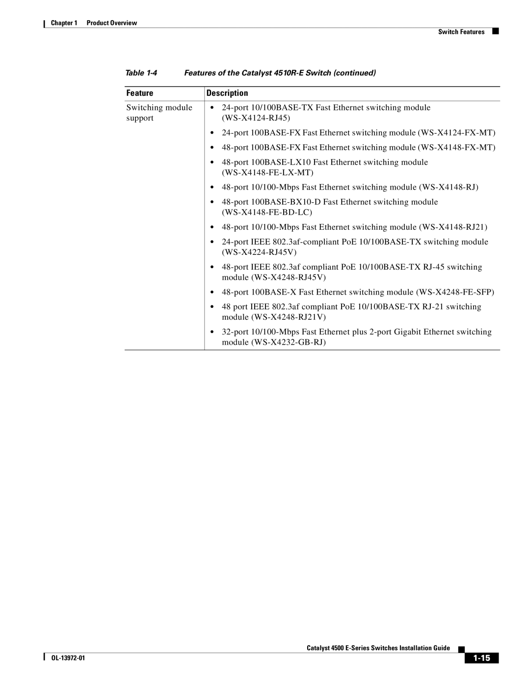 Cisco Systems 4500 E-Series, WSUPOE12VPSPL manual Feature Description 