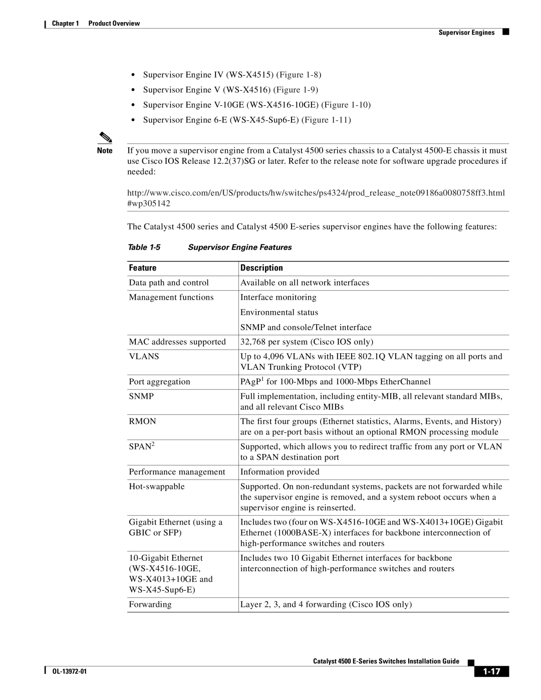 Cisco Systems 4500 E-Series, WSUPOE12VPSPL manual Vlans, Snmp, Rmon, Span 