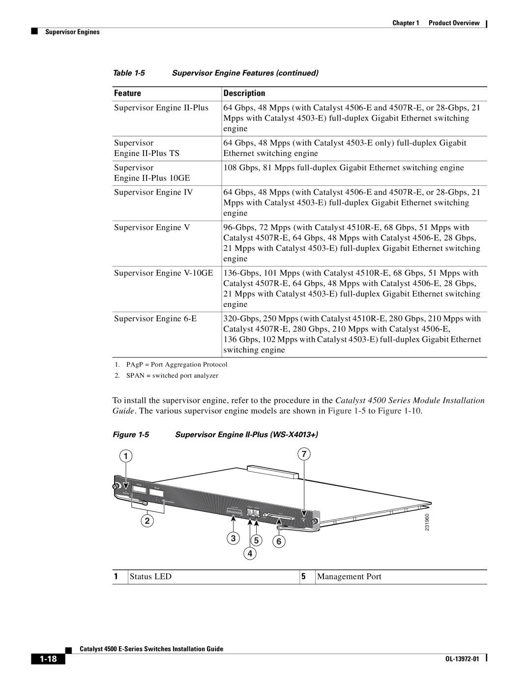 Cisco Systems WSUPOE12VPSPL, 4500 E-Series manual Status LED Management Port 