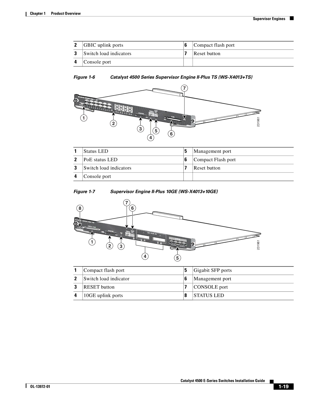 Cisco Systems 4500 E-Series, WSUPOE12VPSPL manual Status LED 