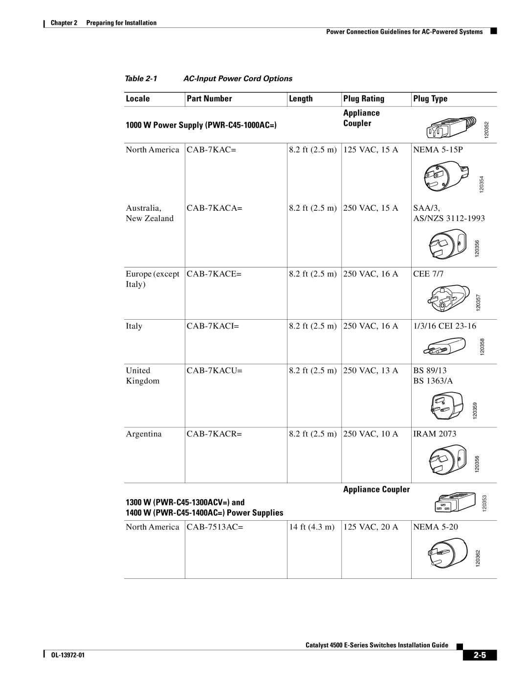 Cisco Systems 4500 E-Series, WSUPOE12VPSPL manual Locale Part Number Length, Coupler, Plug Type 