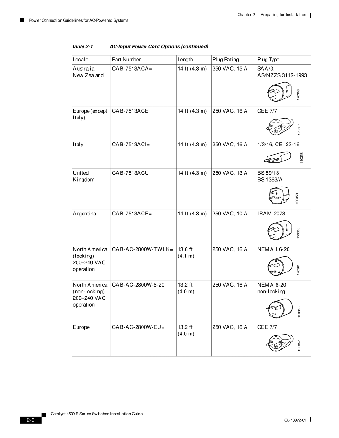 Cisco Systems WSUPOE12VPSPL, 4500 E-Series manual Locale Part Number Length Plug Rating Plug Type, CAB-AC-2800W-TWLK= 