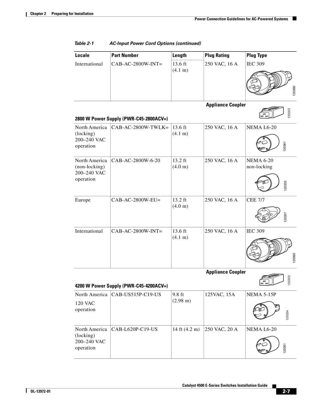 Cisco Systems 4500 E-Series Locale, CAB-AC-2800W-INT=, Appliance Coupler Power Supply PWR-C45-2800ACV=, CAB-US515P-C19-US 