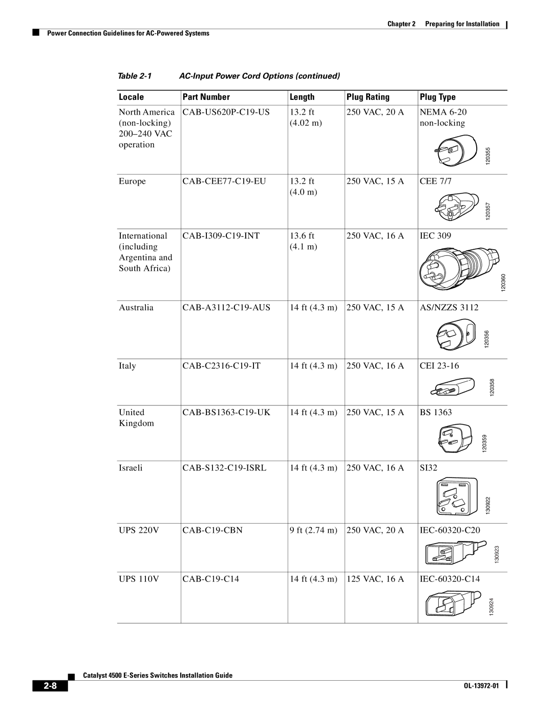 Cisco Systems WSUPOE12VPSPL, 4500 E-Series manual CAB-CEE77-C19-EU, CAB-C19-CBN 