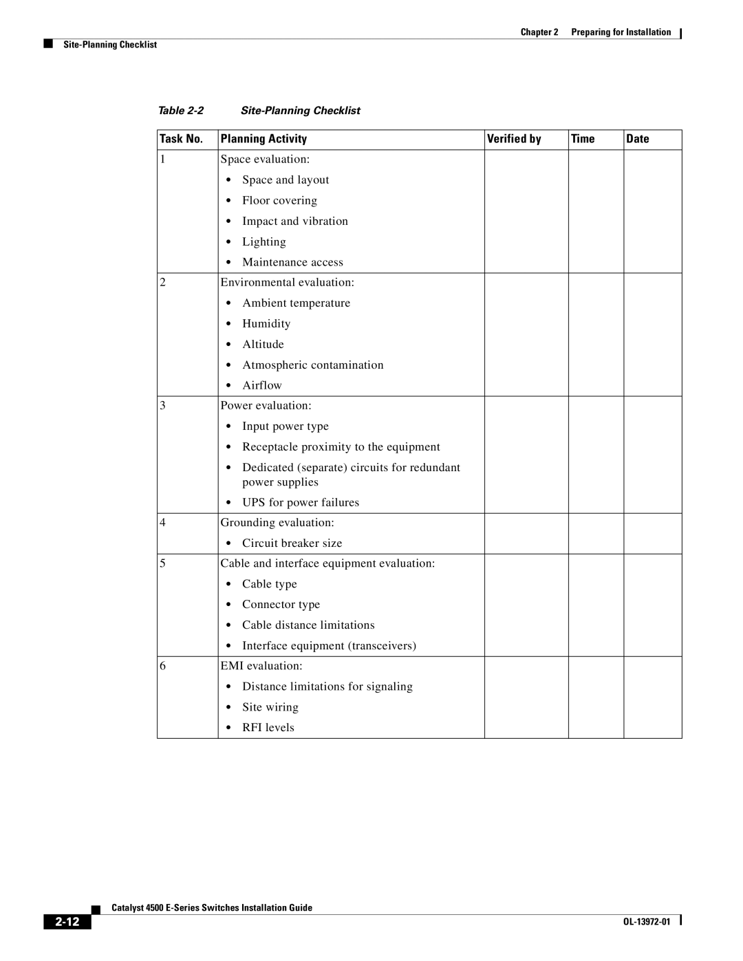 Cisco Systems WSUPOE12VPSPL, 4500 E-Series manual Task No Planning Activity Verified by Time Date 