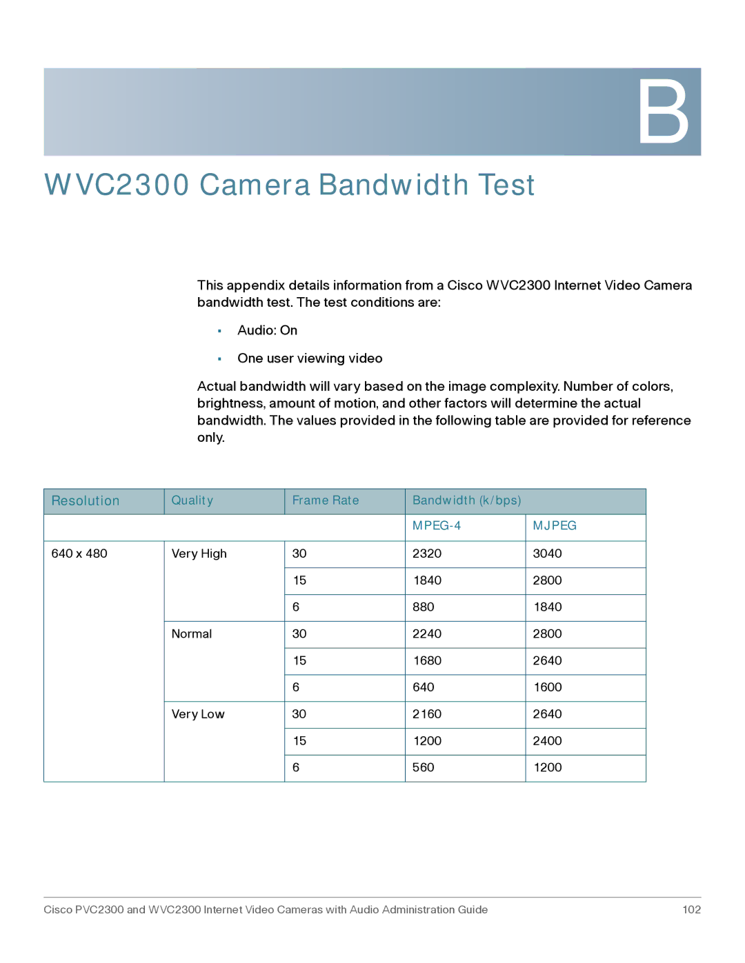 Cisco Systems manual WVC2300 Camera Bandwidth Test, Resolution 