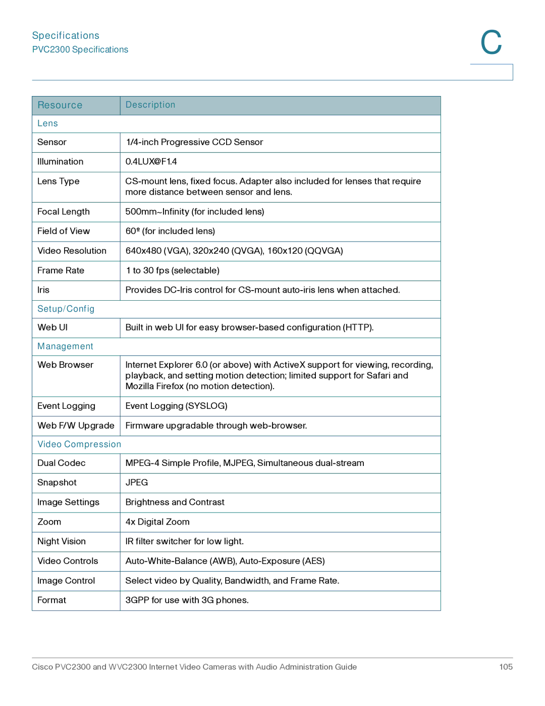 Cisco Systems WVC2300 manual Specifications, Lens 