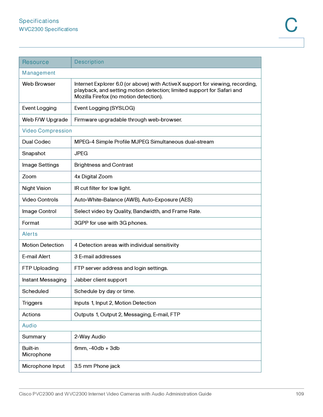 Cisco Systems WVC2300 manual Management 