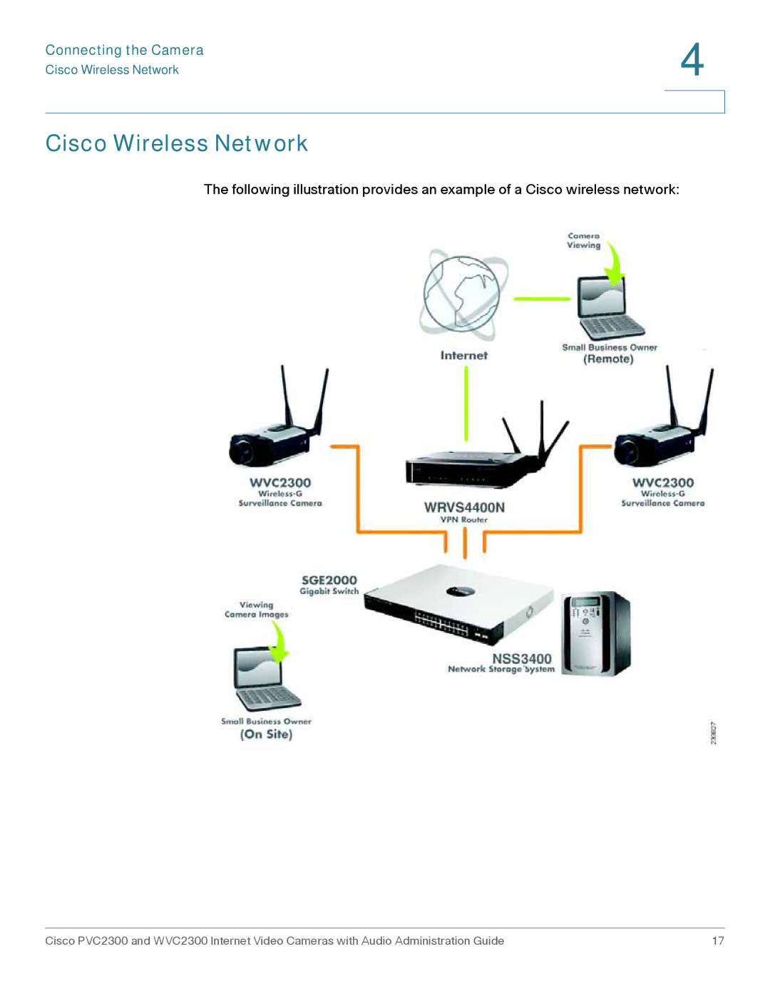 Cisco Systems WVC2300 manual Cisco Wireless Network 