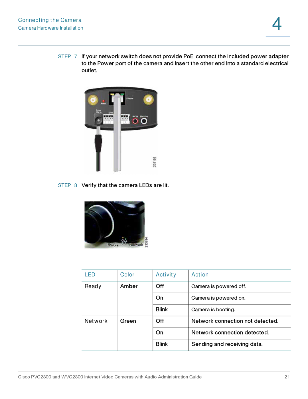 Cisco Systems WVC2300 manual Led, Color Activity Action 