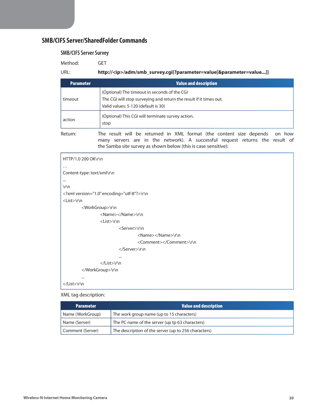 Cisco Systems WVC80N manual SMB/CIFS Server/SharedFolder Commands, SMB/CIFS Server Survey 