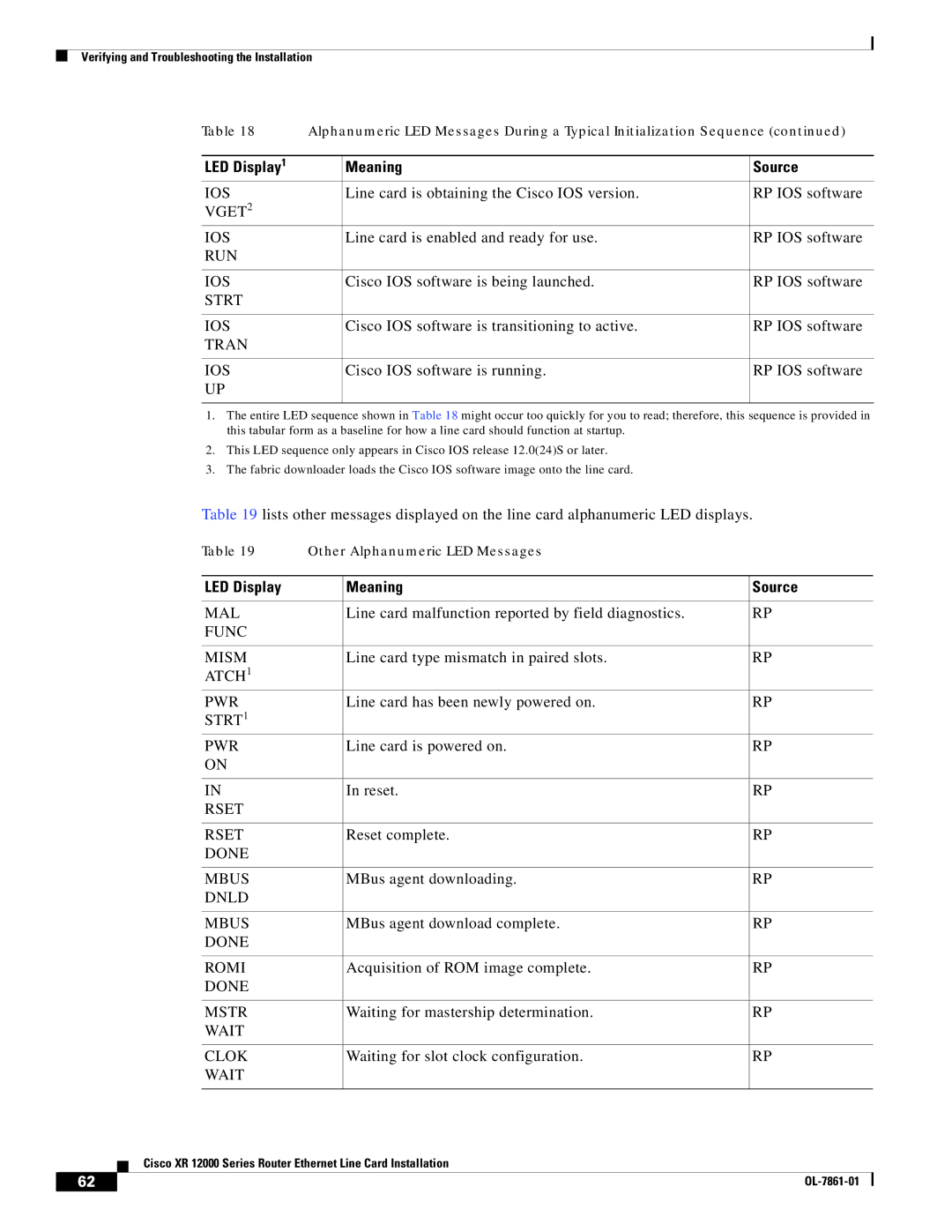 Cisco Systems XR 12000 Series specifications Vget IOS 