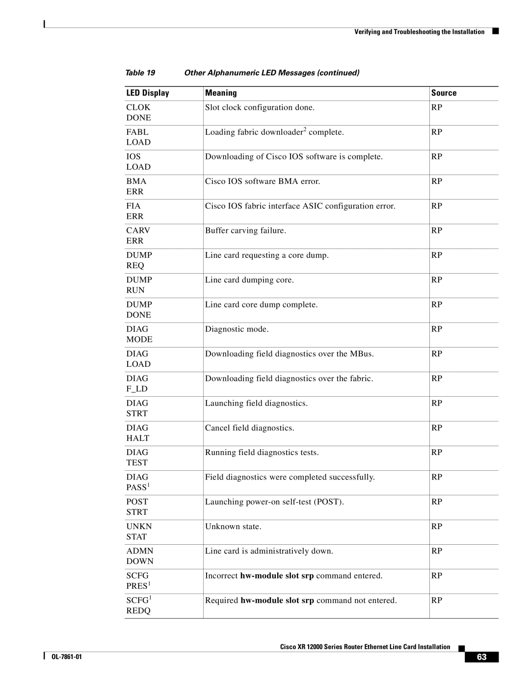 Cisco Systems XR 12000 Series specifications Done Fabl 