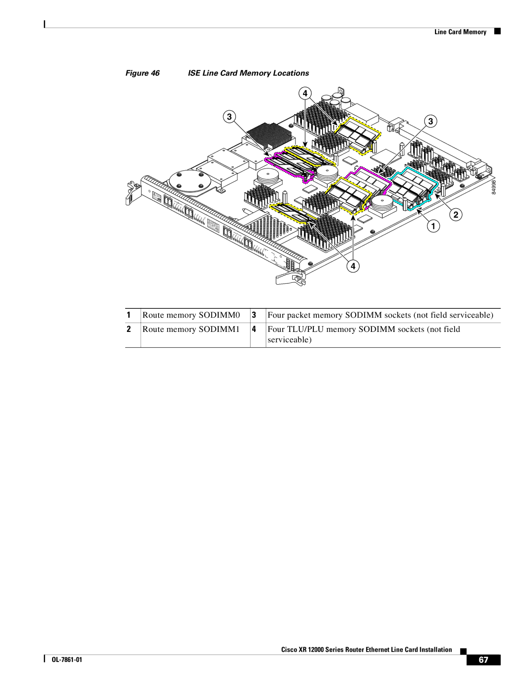 Cisco Systems XR 12000 Series specifications ISE Line Card Memory Locations 