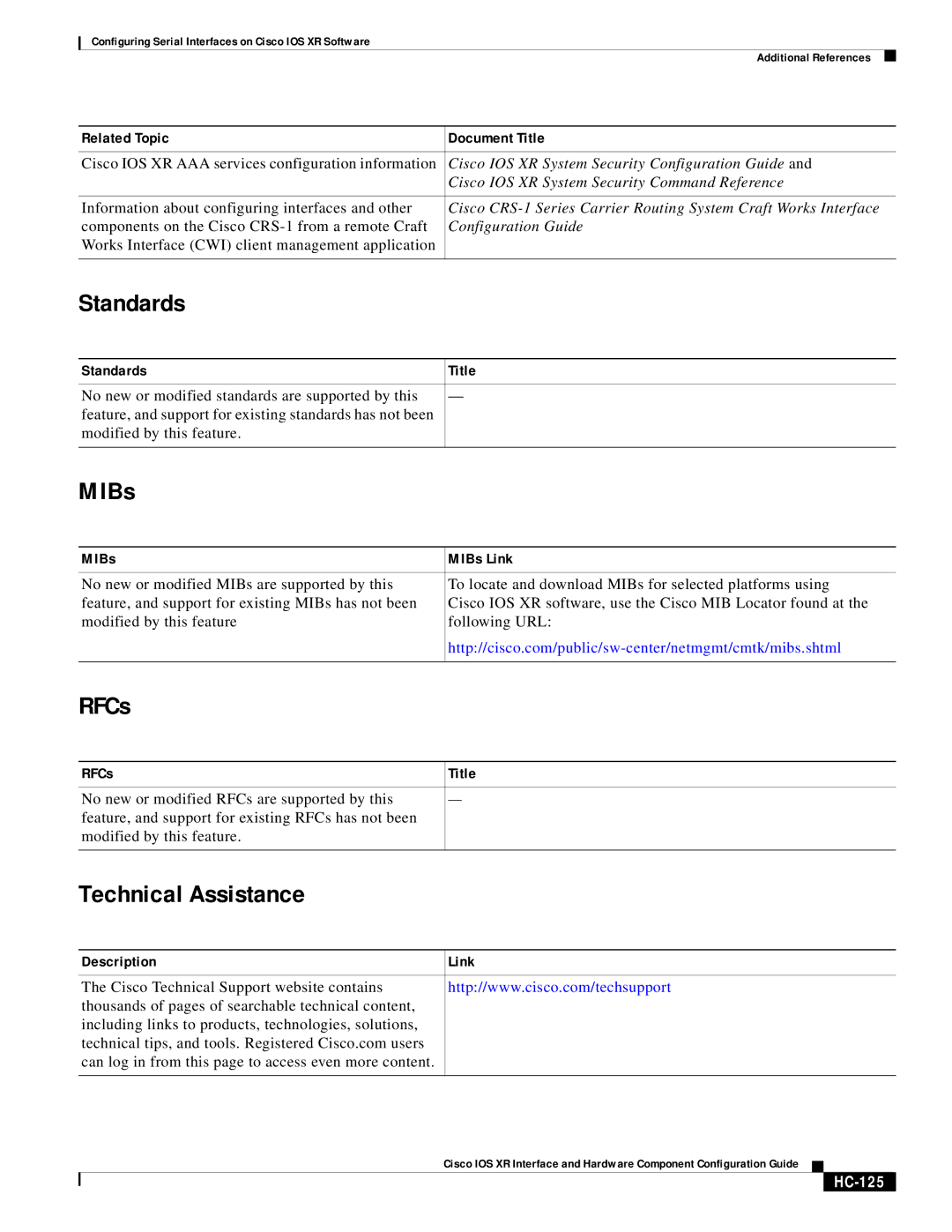 Cisco Systems XR 12000 SIP-401, XR 12000 SIP-501, XR 12000 SIP-601 manual Standards, MIBs, RFCs, Technical Assistance, HC-125 