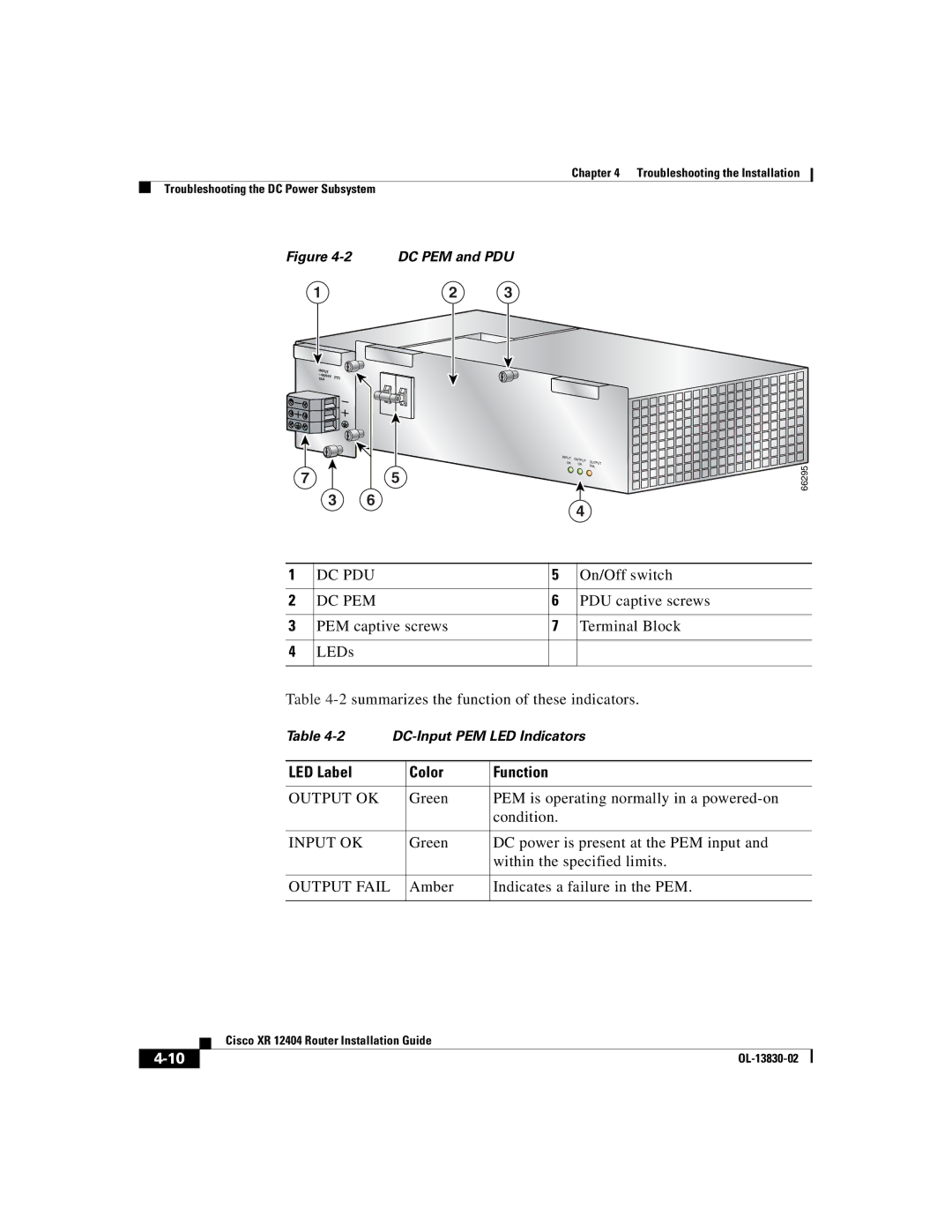 Cisco Systems XR 12404 manual Dc Pdu, Amber Indicates a failure in the PEM 