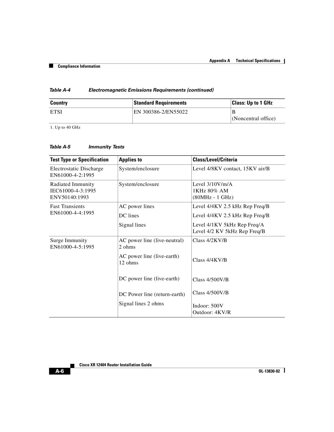 Cisco Systems XR 12404 manual Etsi, Test Type or Specification Applies to Class/Level/Criteria 