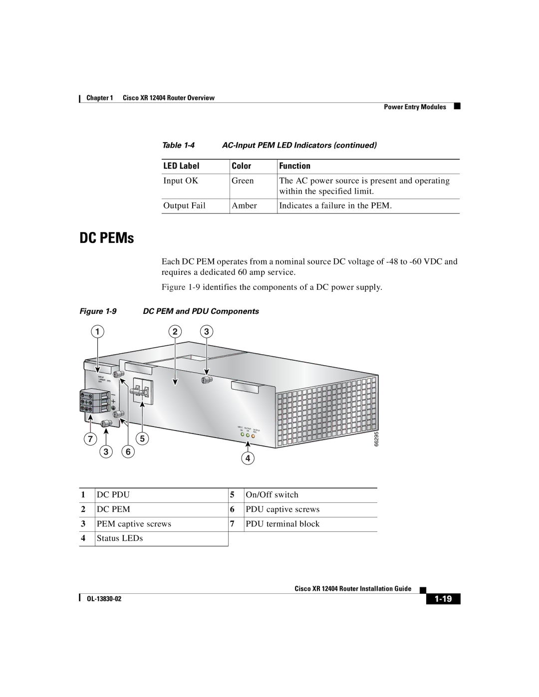 Cisco Systems XR 12404 manual DC PEMs, LED Label Color Function 