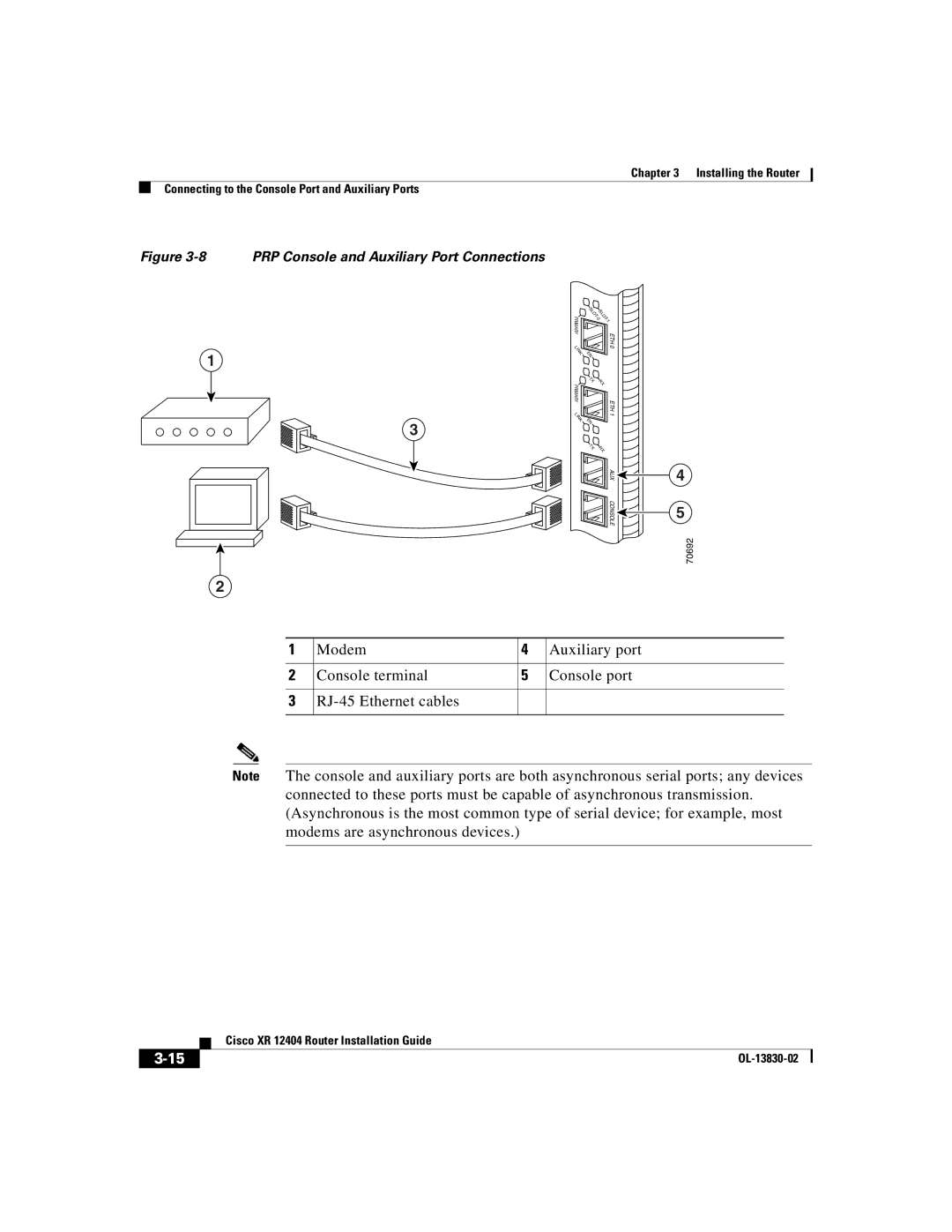 Cisco Systems XR 12404 manual PRP Console and Auxiliary Port Connections 