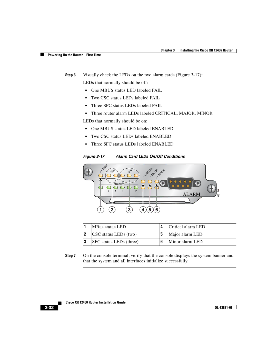 Cisco Systems XR 12406 manual Alarm 