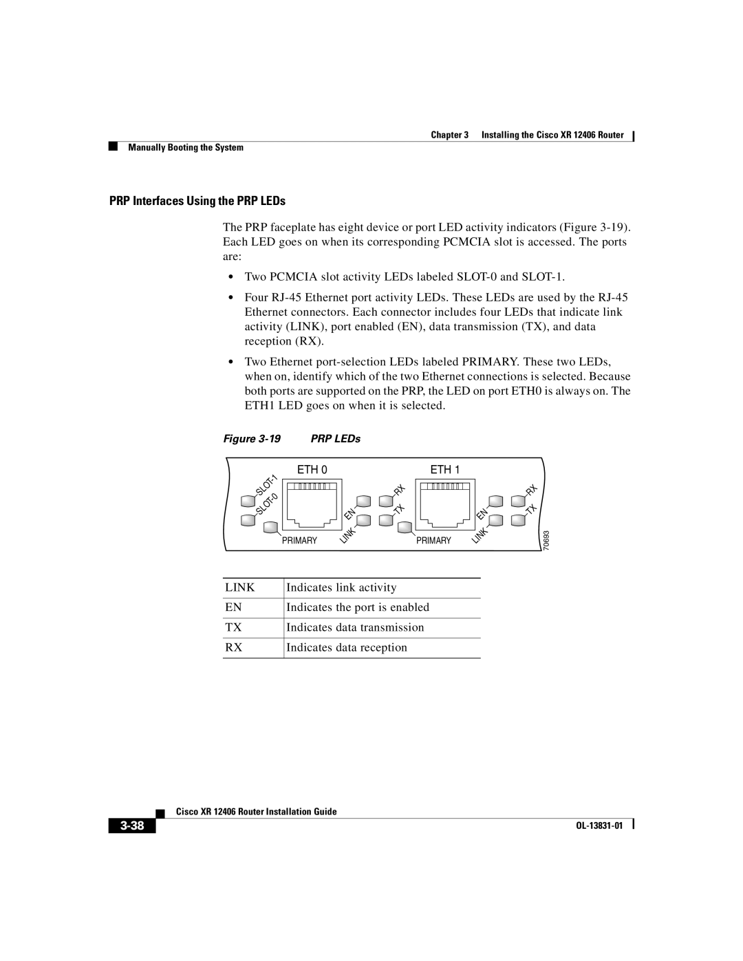 Cisco Systems XR 12406 manual Link, Indicates link activity, Indicates the port is enabled, Indicates data transmission 