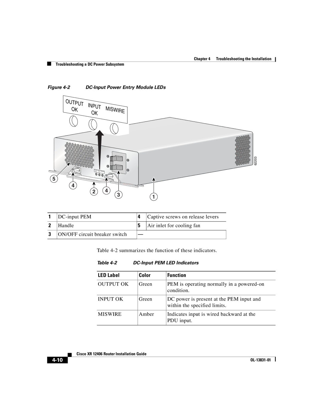 Cisco Systems XR 12406 manual Amber Indicates input is wired backward at PDU input, DC-Input Power Entry Module LEDs 