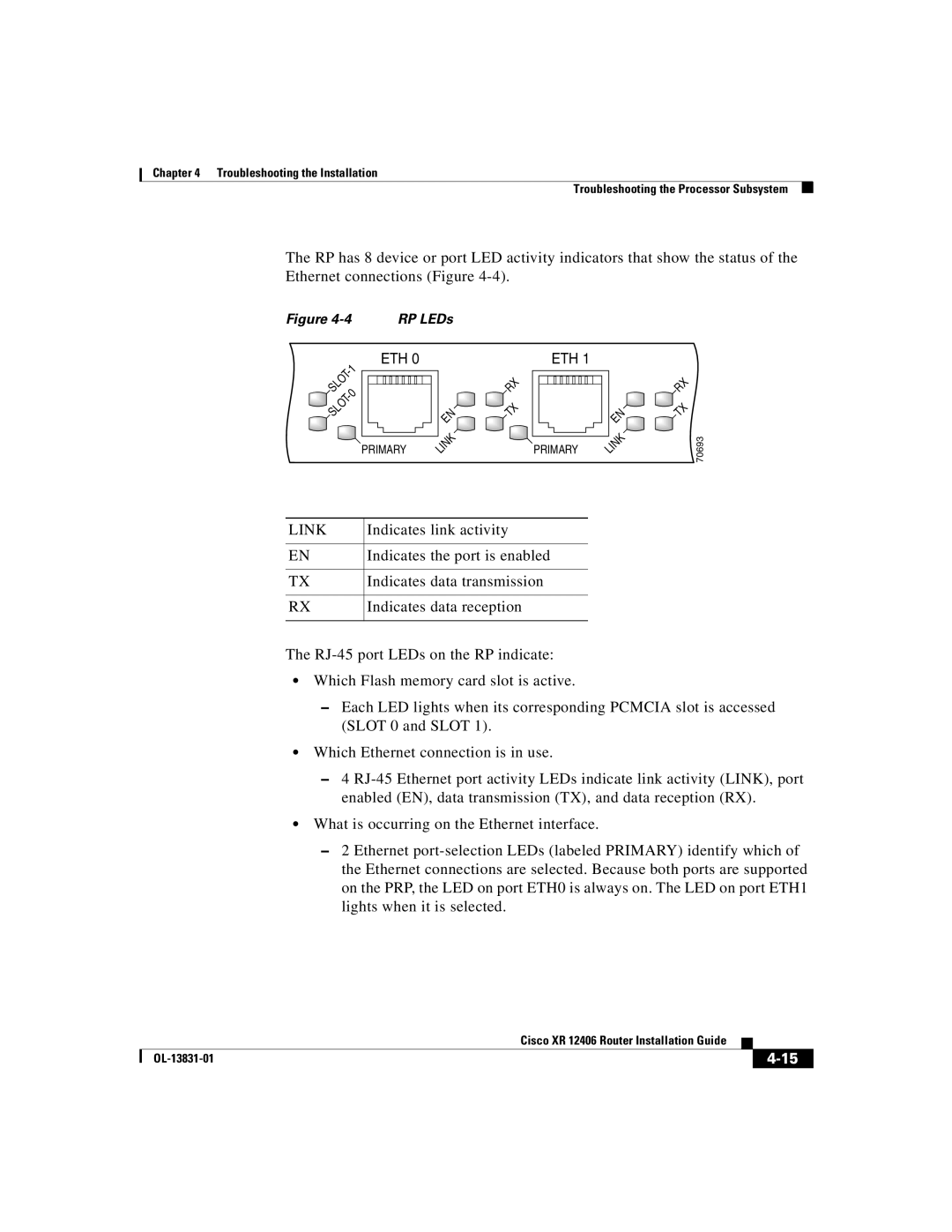 Cisco Systems XR 12406 manual RP LEDs 