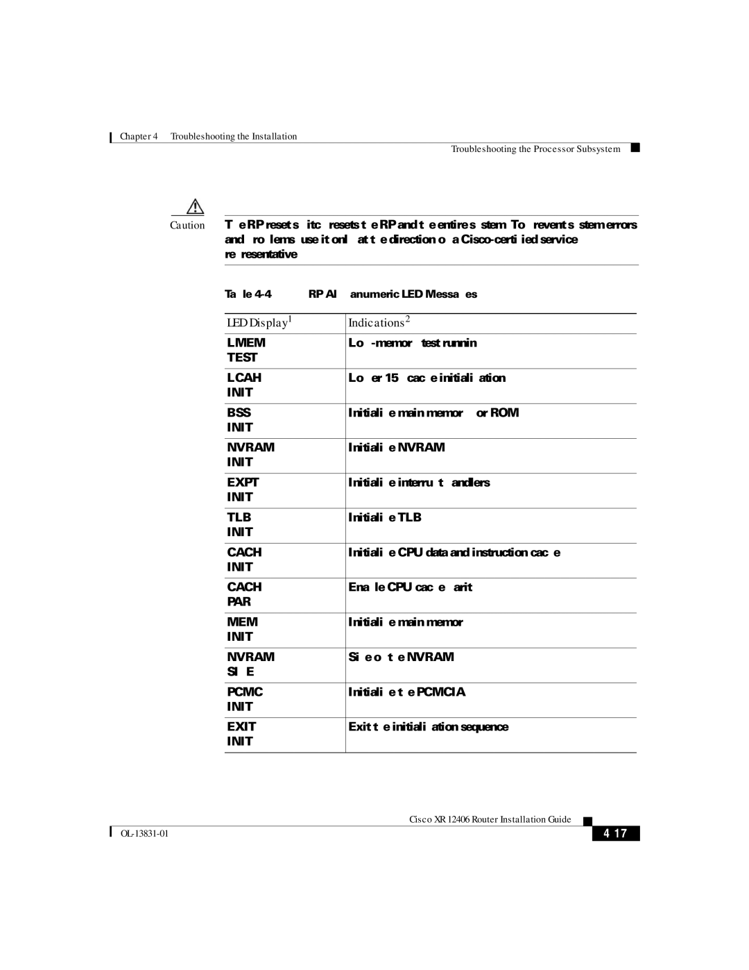 Cisco Systems XR 12406 manual LED Display Indications 