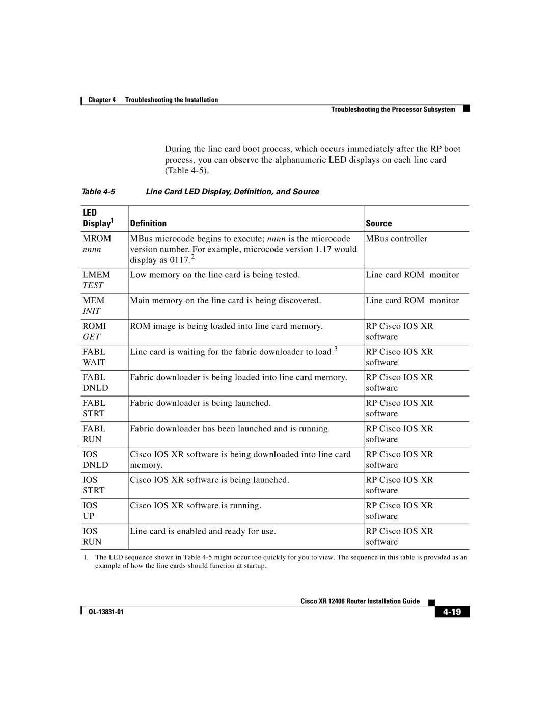 Cisco Systems XR 12406 manual Display1 Definition Source 