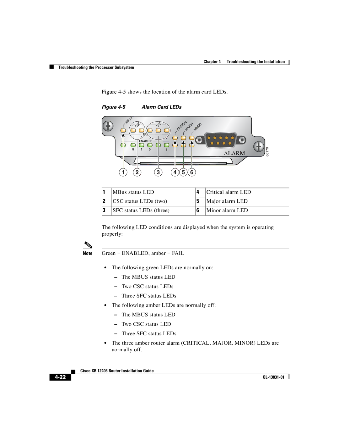 Cisco Systems XR 12406 manual Shows the location of the alarm card LEDs 