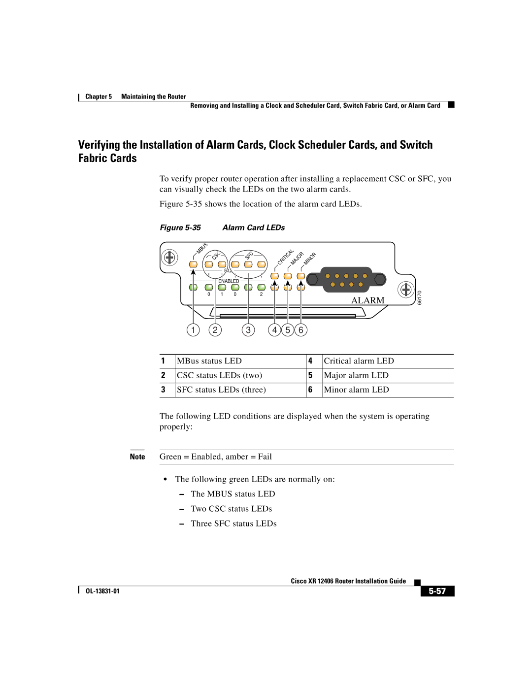 Cisco Systems XR 12406 manual shows the location of the alarm card LEDs 