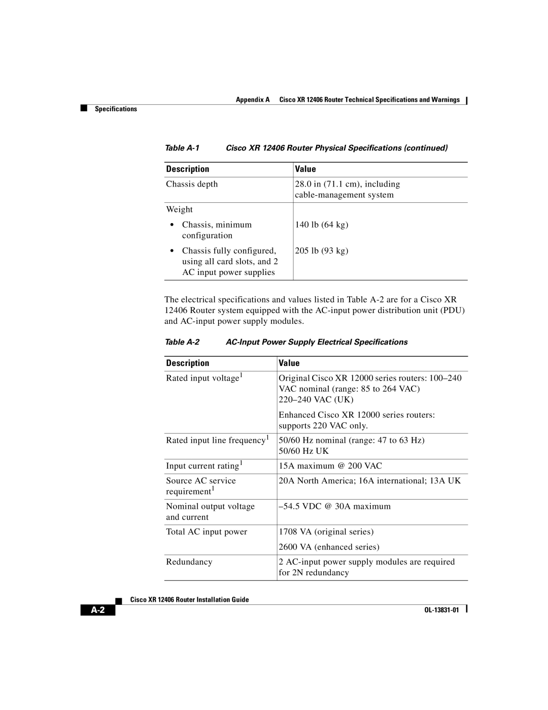 Cisco Systems XR 12406 manual Table A-2 AC-Input Power Supply Electrical Specifications 