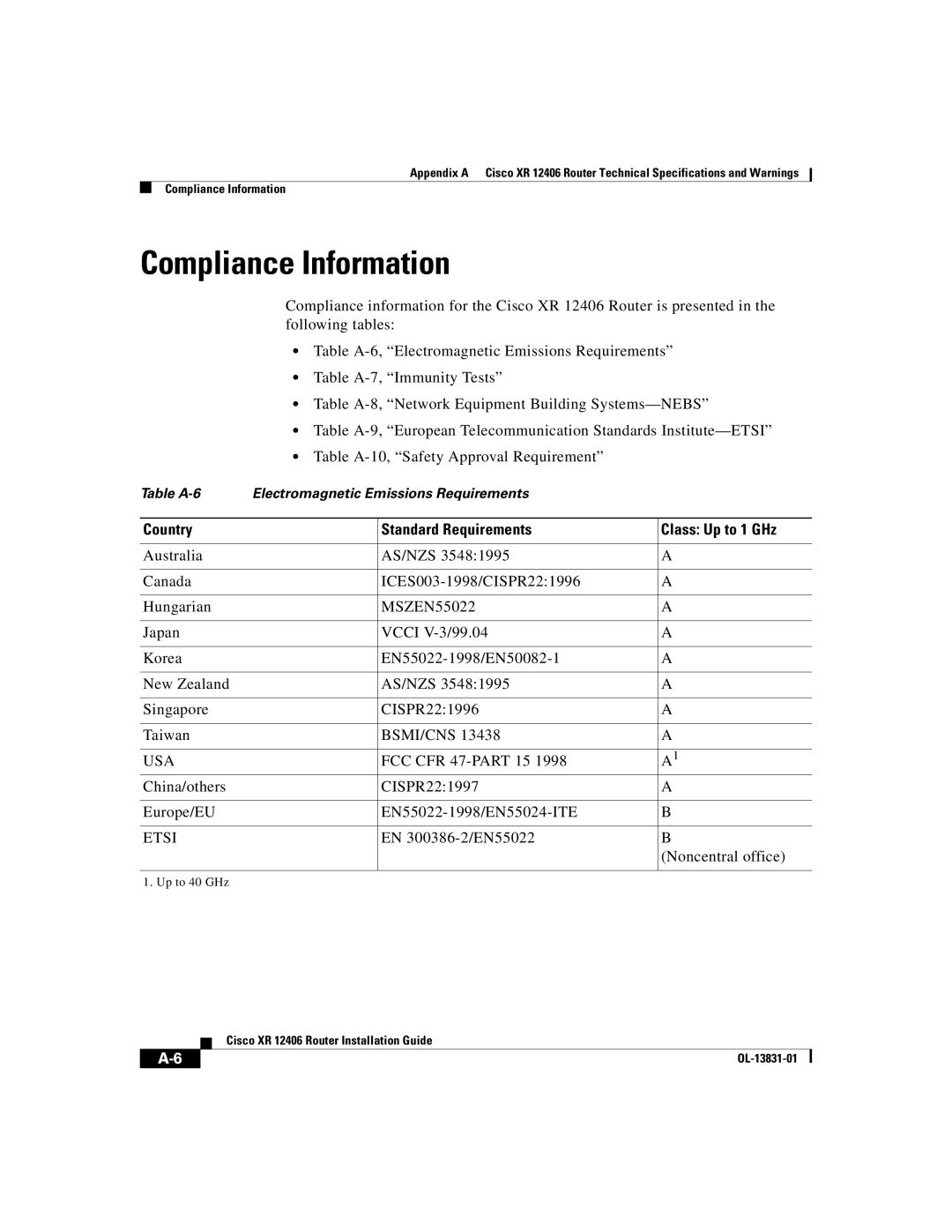 Cisco Systems XR 12406 manual Compliance Information, Country Standard Requirements Class Up to 1 GHz, Usa, Etsi 