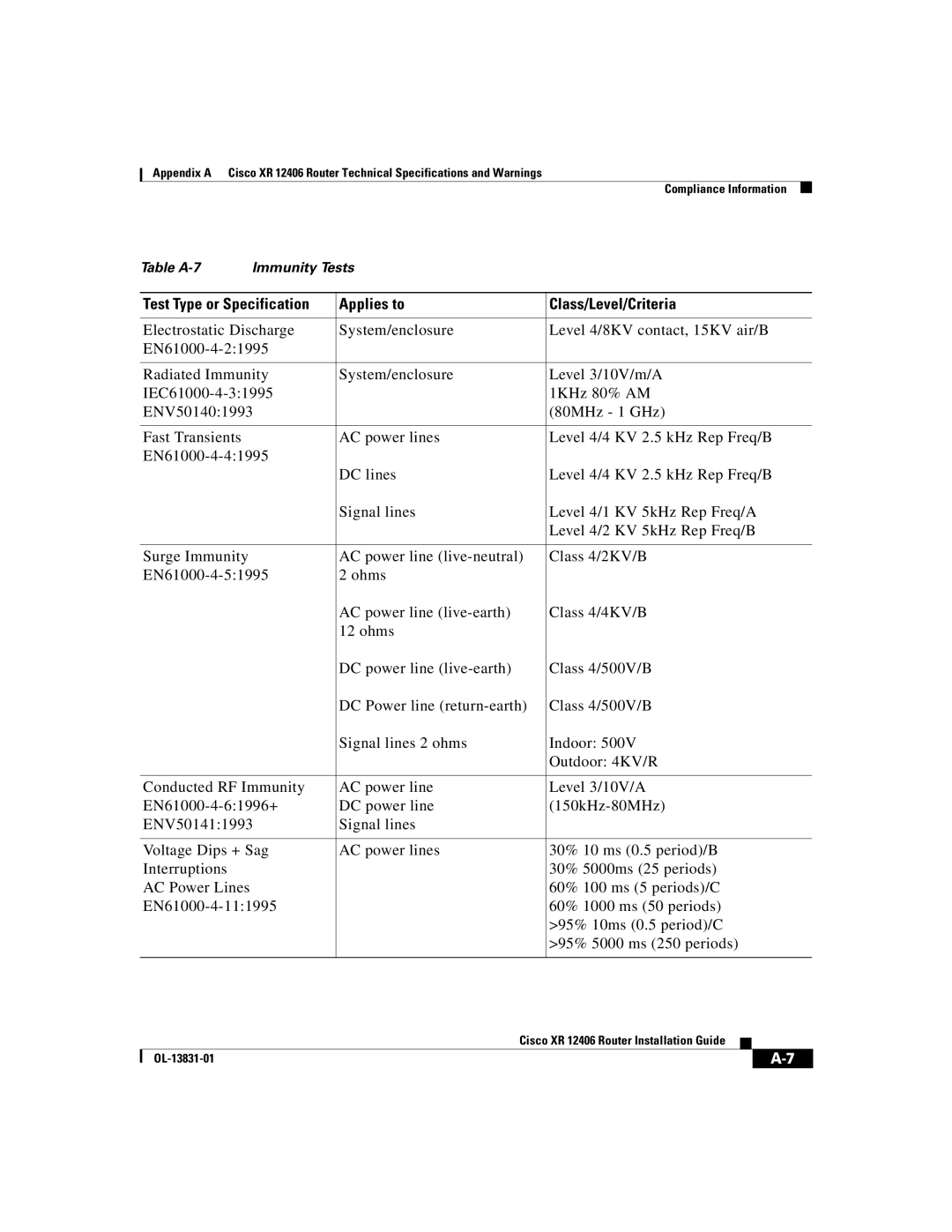 Cisco Systems XR 12406 manual Test Type or Specification Applies to Class/Level/Criteria 