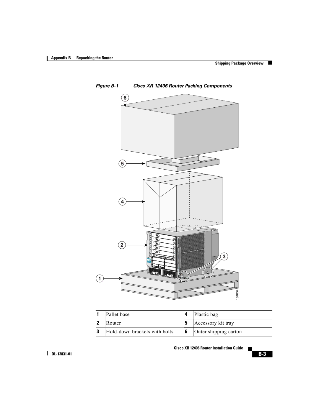 Cisco Systems manual Figure B-1 Cisco XR 12406 Router Packing Components 