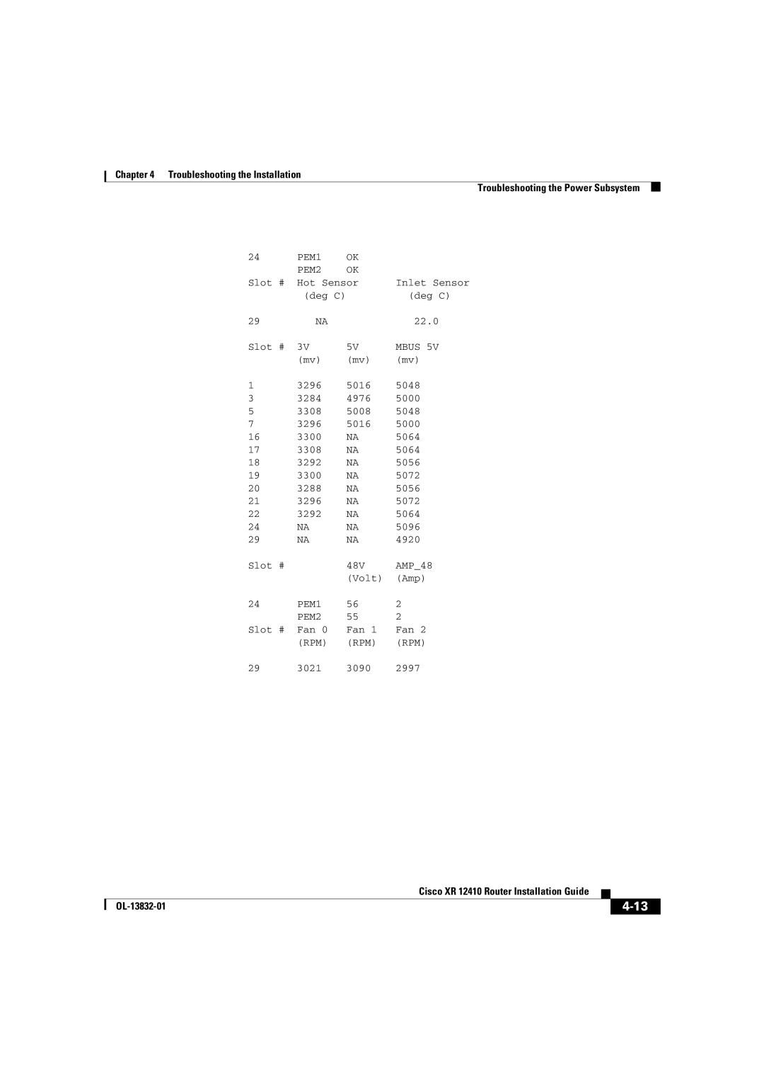 Cisco Systems XR 12410 manual PEM1 PEM2 