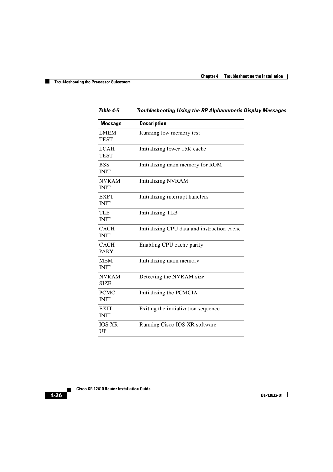 Cisco Systems XR 12410 manual Message Description 