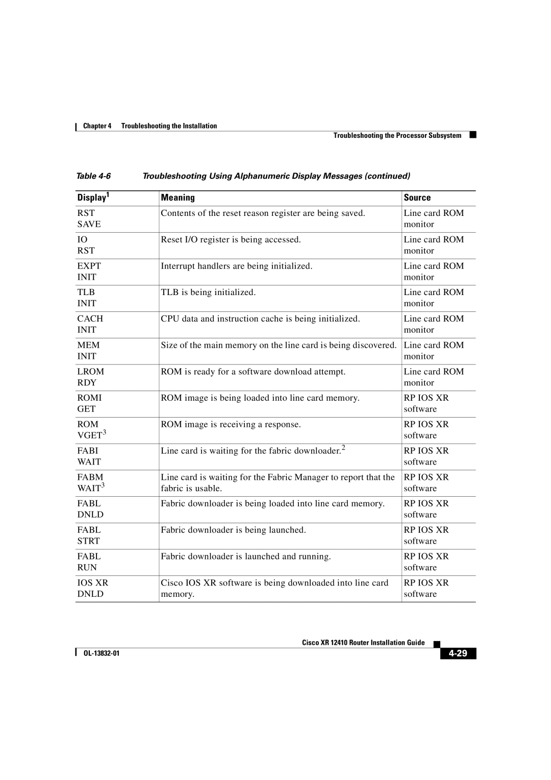 Cisco Systems XR 12410 manual Display1 Meaning Source 