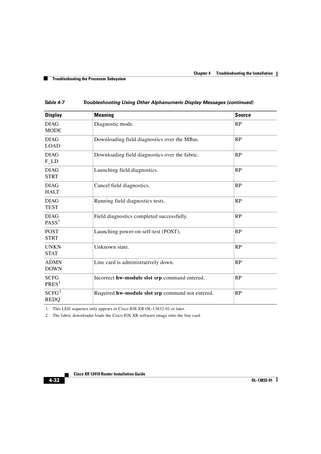 Cisco Systems XR 12410 manual Diag 